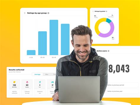 mywellness crm